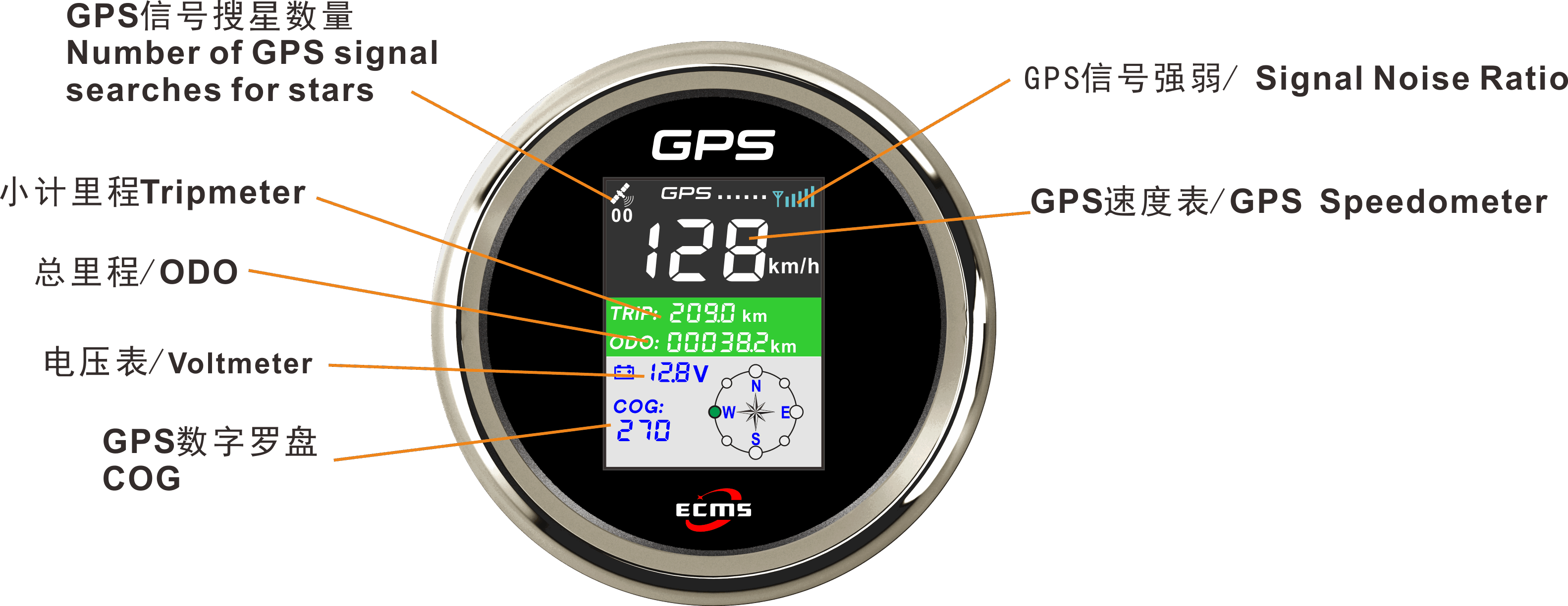 ECP/ECP2-GPS速度表（彩屏）