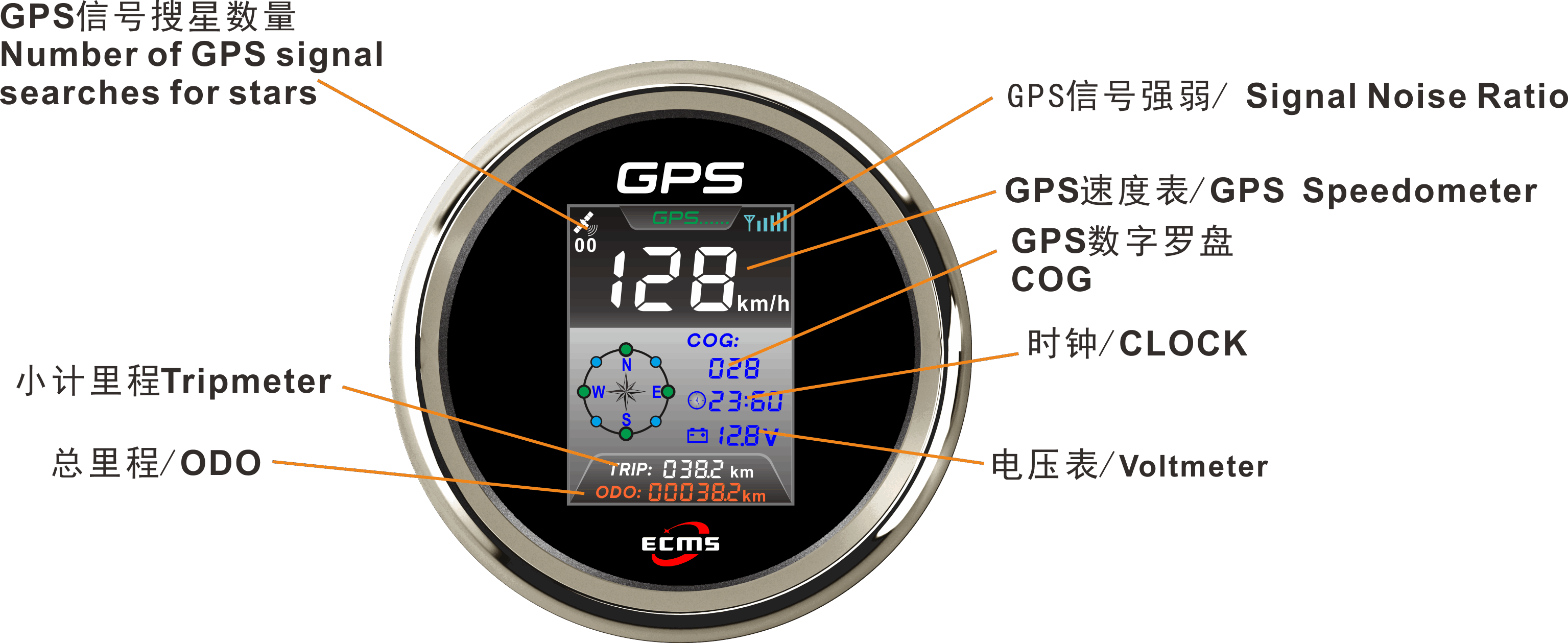 ECP/ECP2-GPS速度表（彩屏-带时钟）