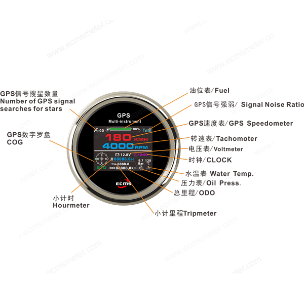 ECP/ECP2-TFT 多功能仪表